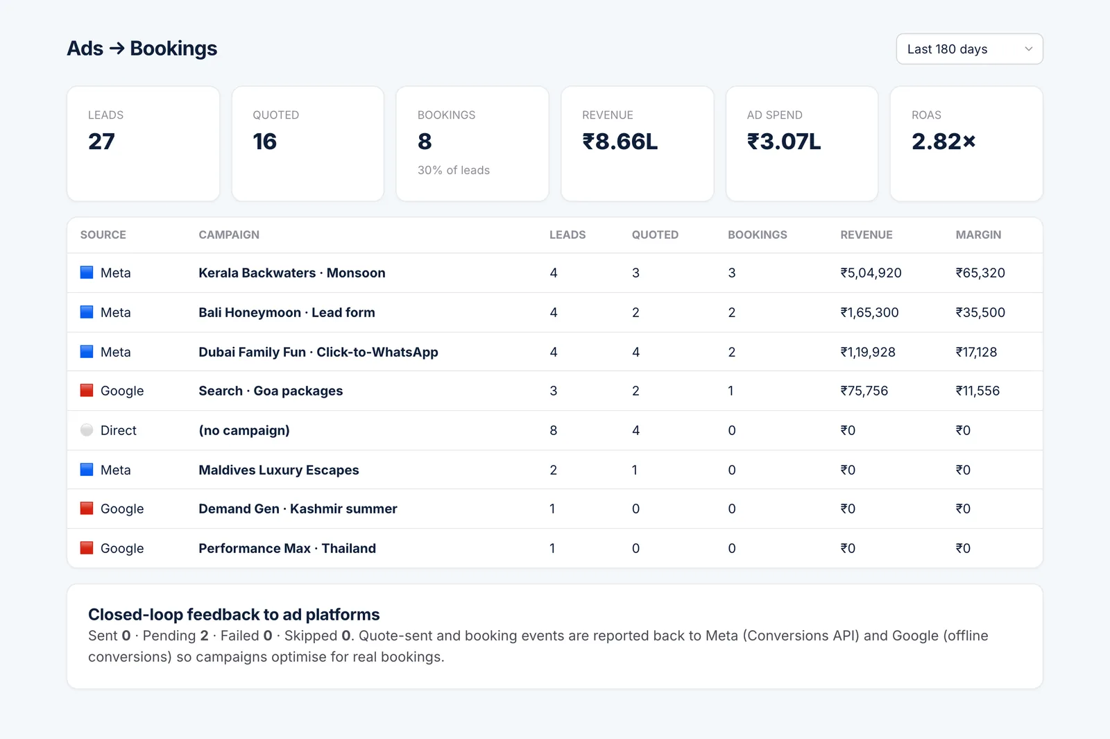 Ads to bookings report