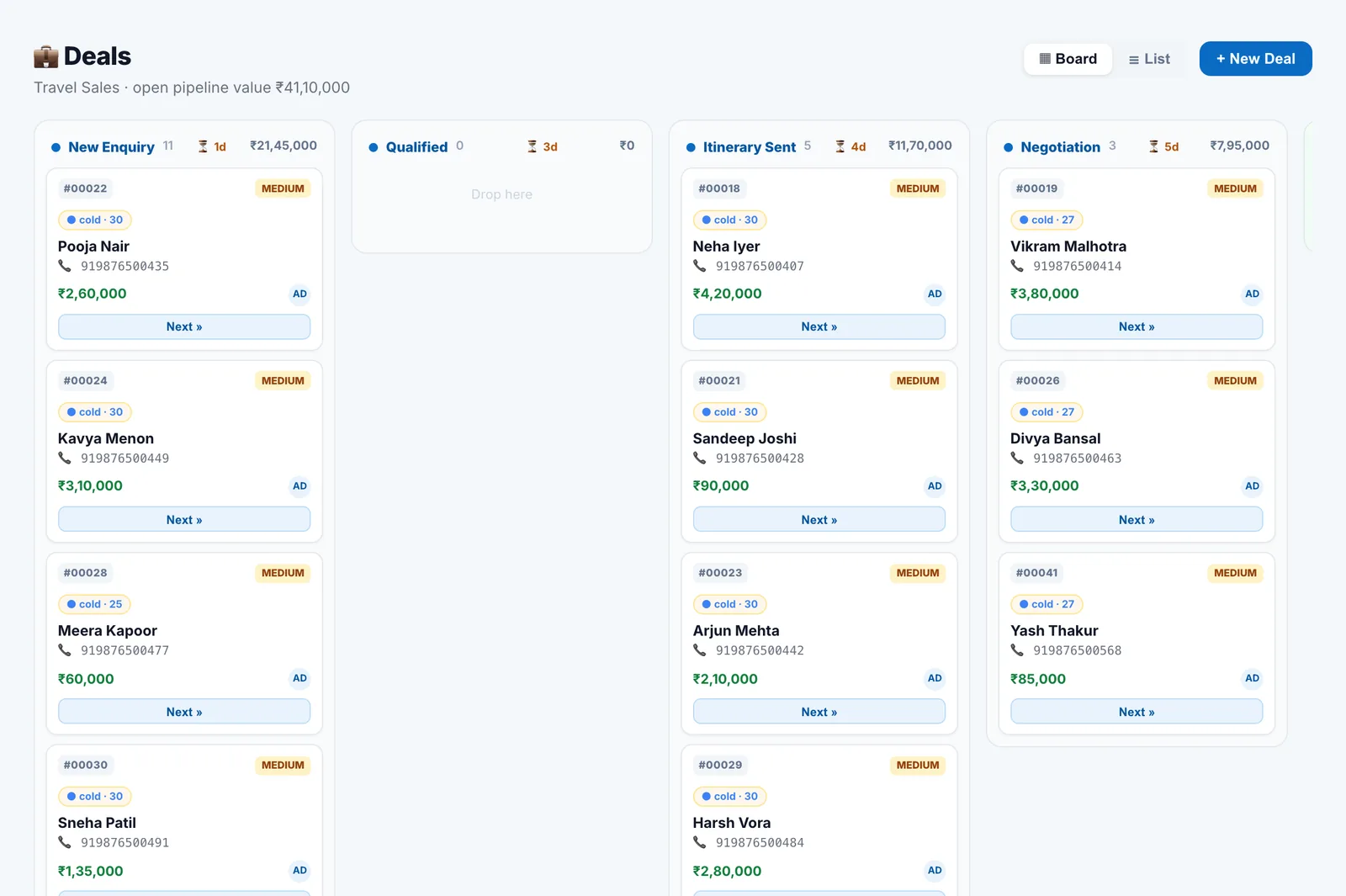 Sales pipeline board for a travel agency