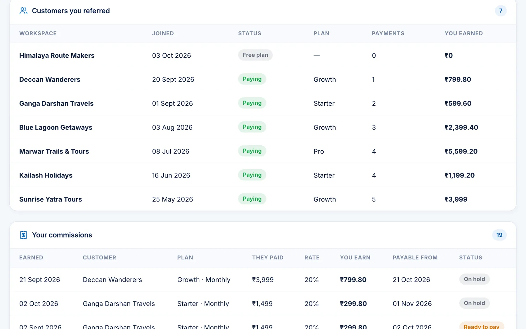 Partner dashboard listing referred agencies with plan, payments and earnings, and a commission statement with on hold, ready to pay and paid statuses