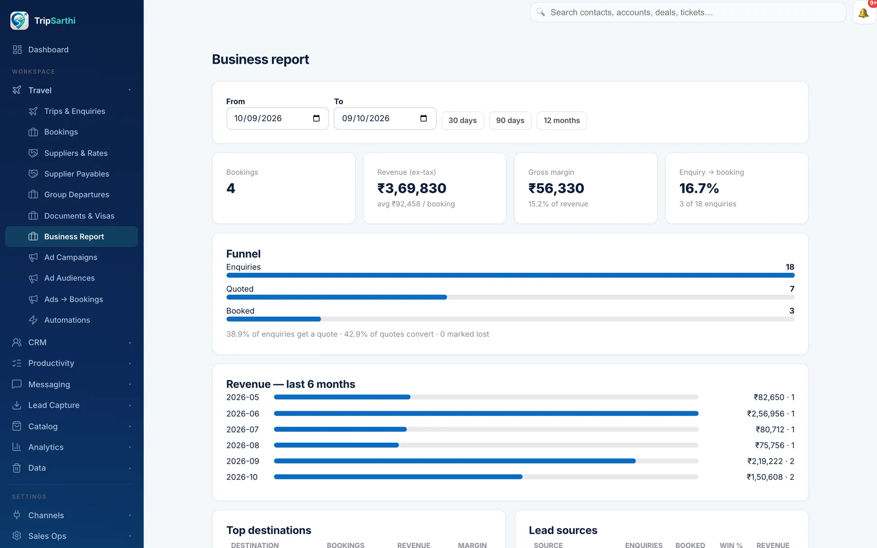 Business report